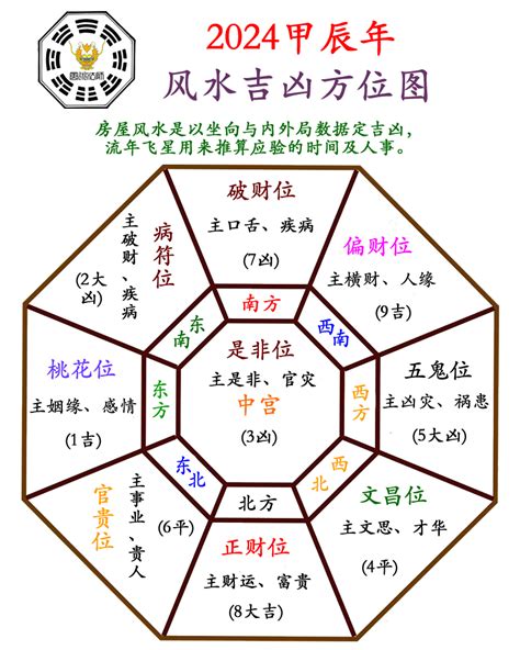 六角 風水|2024年六角風水布局秘訣大公開